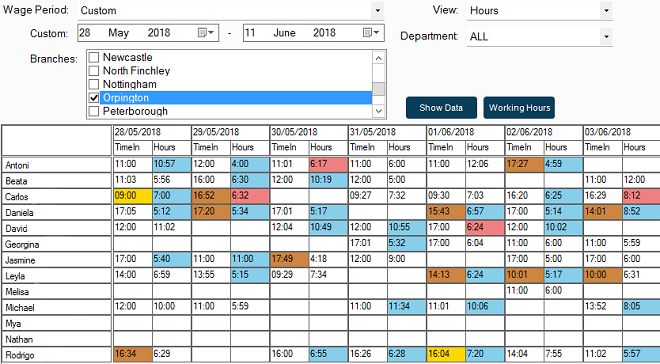 restaurant-pos-system-attendance